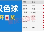 双色球中4个号奖金揭秘_中奖金额解析与收益计算指南