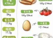 降血糖饮食指南：科学选择食物有效控糖