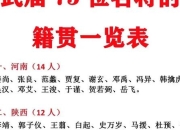 籍贯含义解析-定义、作用及常见疑问解答