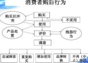 梦中购物解析：购买行为背后的心理象征与潜在寓意