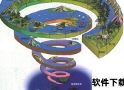 5亿年生命演化密码-地球生态系统的重塑与未来启示