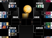 NBA季前赛核心作用解析：新赛季备战_阵容磨合与战术测试关键期