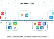 《CD攻略：痛点剖析与全方位解决方案》