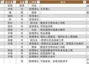 Energy游戏攻略 新手入门到高手进阶全解析