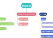 西湖船攻略：痛点剖析与解决方案
