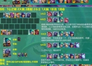 Lol云顶之弈新手大型攻略之阵容搭配全解析