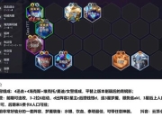 梦三国平民副本零氪金速通攻略与低战力阵容搭配技巧解析