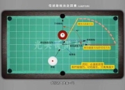 台球高手必学白球控制技巧精准走位训练与实战应用指南