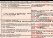 完美国际2夜影职业新手速成指南：技能加点与副本实战技巧全解析