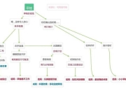 永远的突袭全关卡通关流程与隐藏要素解锁技巧图文解析