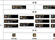 DNF110级版本全职业高效刷图技巧与毕业装备搭配指南
