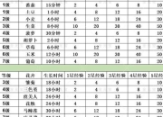 花园学园全阶段养成指南 高效解锁稀有植物与隐藏花园装饰技巧