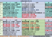 江湖风云录武当派攻略任务卡关与资源获取难点高效解决指南