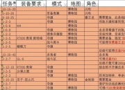 Fighting War游戏攻略：突破资源短缺与战斗瓶颈的实战技巧