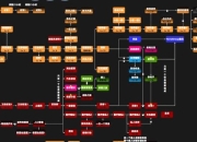 逃离公司第13关终极逃脱路线破解办公室迷宫全成就指南