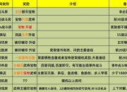 英雄杀S7赛季全攻略：版本T0阵容搭配与实战进阶技巧解析