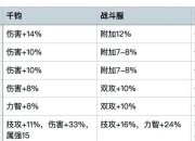 土城霸主终极攻略高手进阶技巧与装备获取详细指南