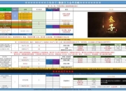 仙路传说全阶段秘籍获取与属性提升攻略及副业资源管理技巧