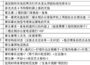 列维坦游戏攻略卡关难题快速解决与高效通关技巧