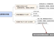 卢克每日攻略耗时太长？高效三步法每天节省一小时