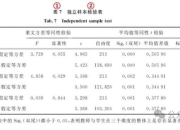 职称论文发表全攻略：痛点剖析与解决方案