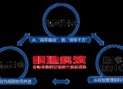 数字贴游戏攻略 痛点剖析与解决方案全知道