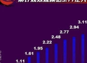世界杯举办频率解析：四年一度足球盛宴的全球狂欢密码