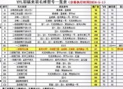 羽毛球重量解析：标准克数范围及影响因素探究