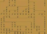 孔子传人代数考_圣裔家族世系传承脉络与千年延续探究