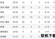 勇士VS雷霆对决时间表：关键战日期全解析