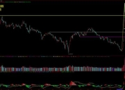 升盘降水解析-市场波动关键信号与投资策略
