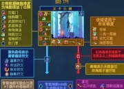 Dead Cell游戏攻略之隐藏关卡全解析