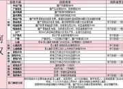 自走棋攻略快速上分必备六大阵容搭配与实战运营思路解析