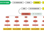 安乐死图文攻略资深玩家全流程解析与情感抉择指南
