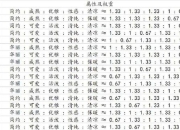 奇迹竞技场制霸全攻略：新手进阶必学的职业克制与连招秘籍解析