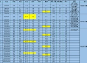 传奇百区新手升级攻略之快速提升等级