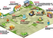 冒险之森新手快速上手攻略：地图探索与资源收集七日通关秘籍