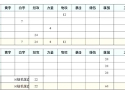 1.12单刷全职业零压力攻略：顶级装备搭配与高效路线详解