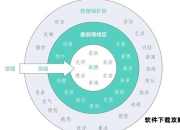 自我攻略的本质与三层进阶体系