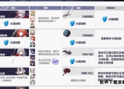 崩坏3矩阵空间完全攻略手册