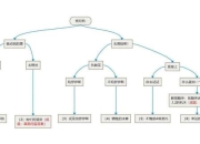 梦回至爱外传全流程攻略详解隐藏任务解锁与完美结局达成指南