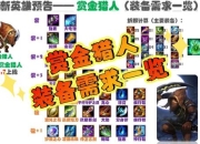 赏金猎人S7赛季高爆发瞬秒流出装与穿透符文搭配攻略