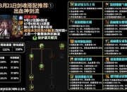 剑魂加点攻略技能选择与资源分配痛点解析及优化调整方案