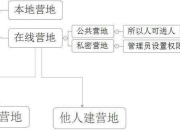 铜墙铁壁防御指南新手必看十大生存技巧与进阶攻略