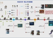 命运游戏攻略解说卡关痛点详解与高效通关技巧分享