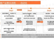 模型游戏攻略24：痛点剖析与解决方案
