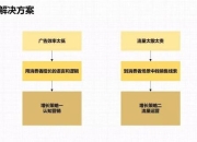贴吧游戏攻略 痛点剖析与解决方案全知道