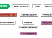 女神攻略十五大痛点解析与高效攻克秘籍助你俘获芳心