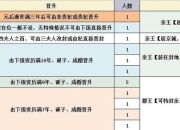 后宫上位记攻略晋升难题解决与高效策略全解析