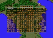 金庸群侠传前传攻略卡关难题全解析与高效通关技巧